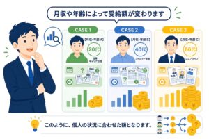 月収・年齢別に失業保険の受給額をシミュレーションする男性