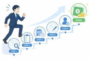 退職するうえでのステップ