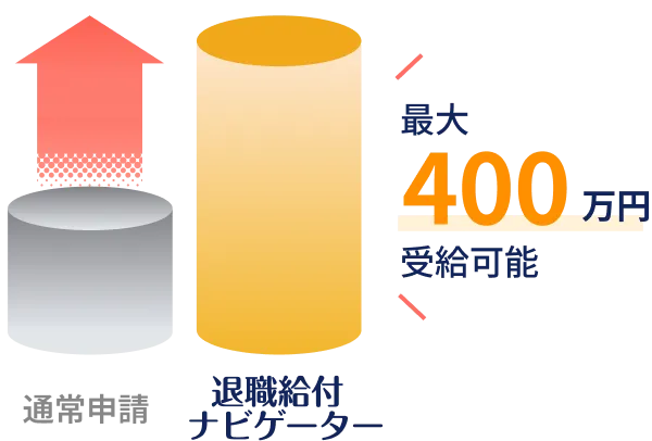 最大400万円受給可能のイメージ